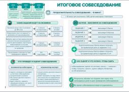Памятка о проведении итогового собеседования