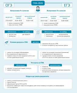 ГИА 2026